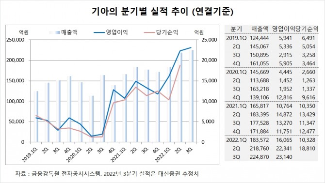 사진=글로벌이코노믹