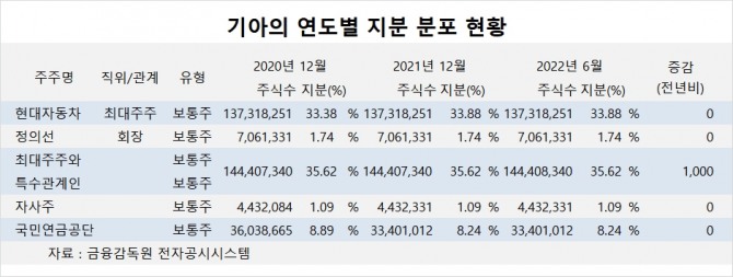 사진=글로벌이코노믹