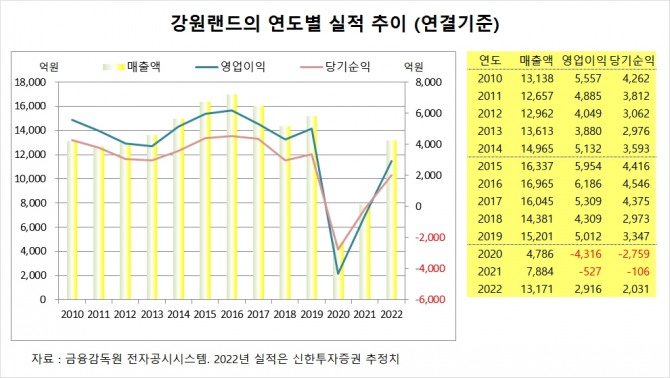 사진=글로벌이코노믹