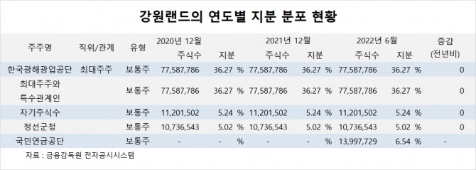 사진=글로벌이코노믹