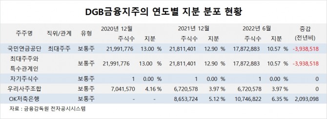 사진=글로벌이코노믹
