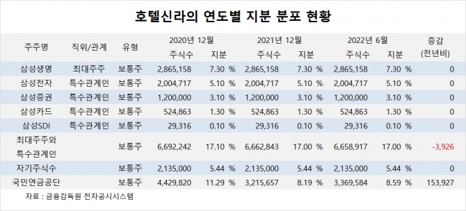 사진=글로벌이코노믹