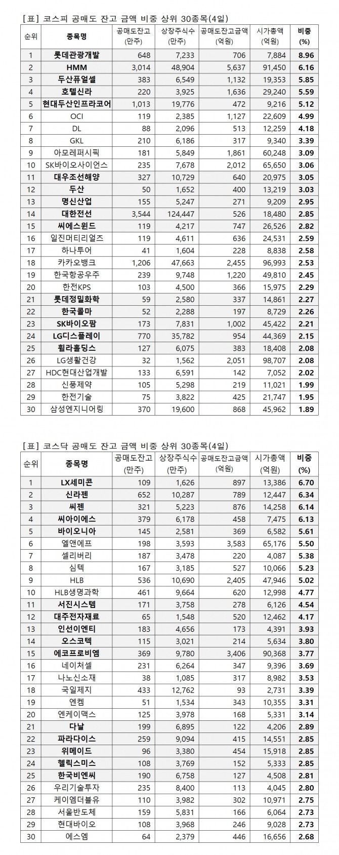 자료=한국거래소