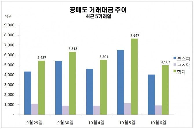 자료=한국거래소