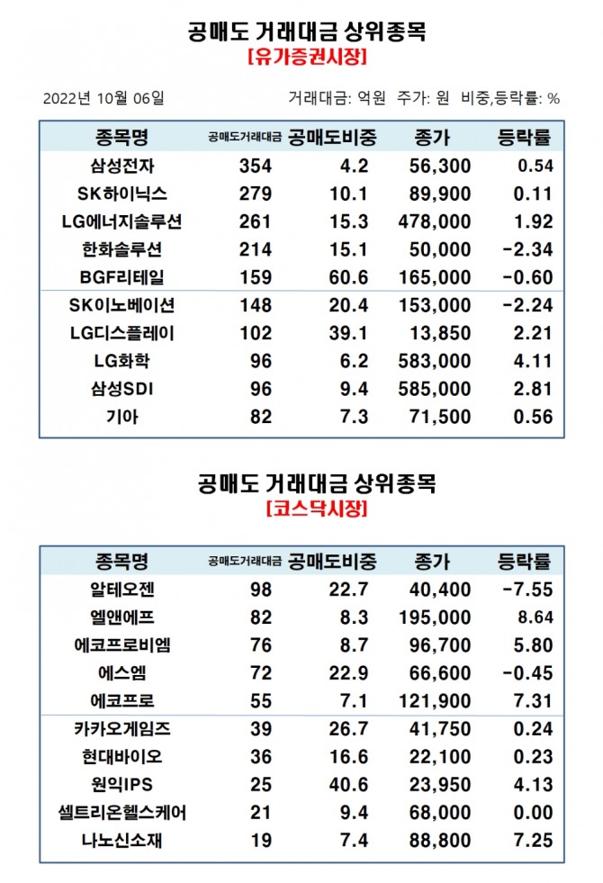자료=한국거래소