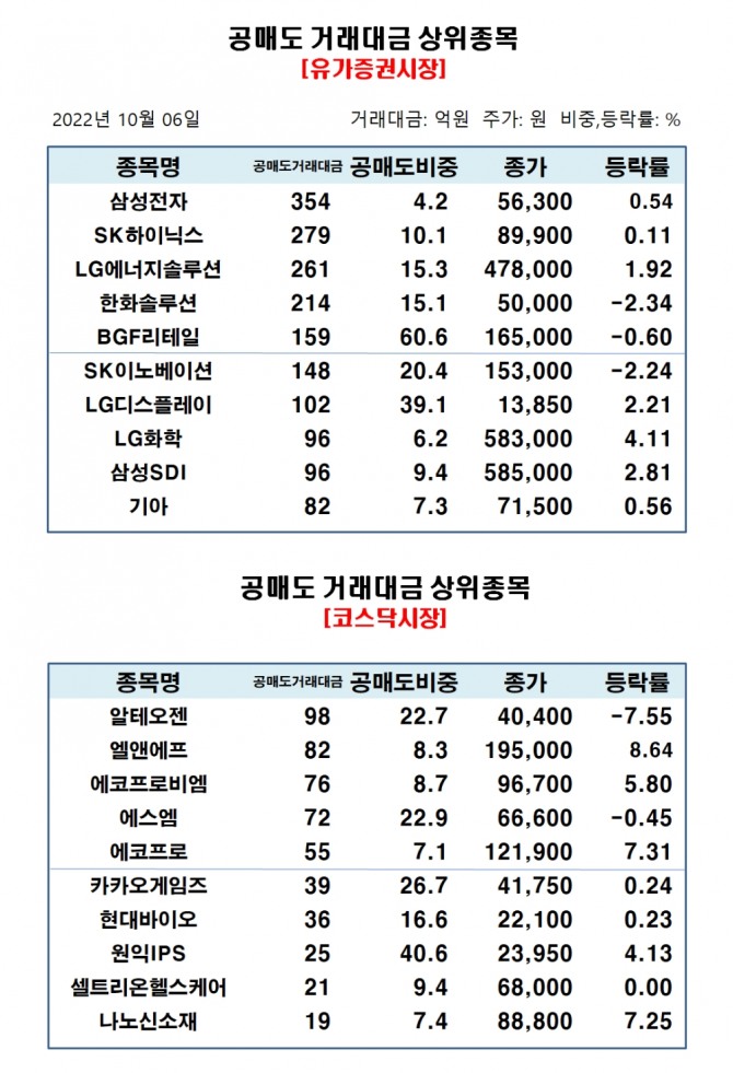 자료=한국거래소