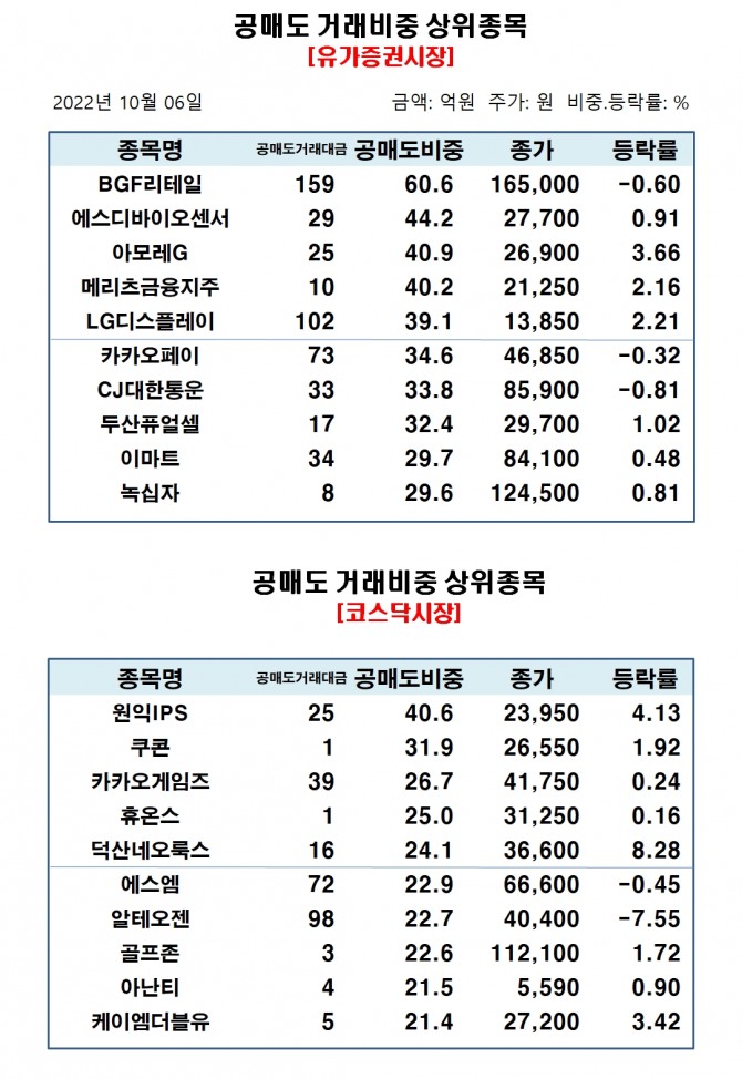 자료=한국거래소