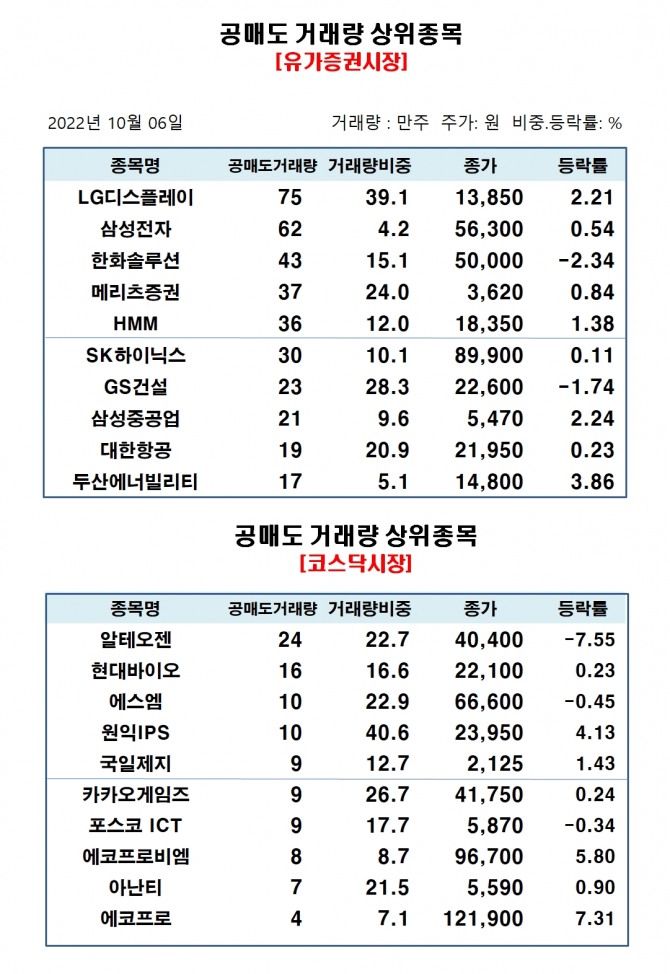 자료=한국거래소