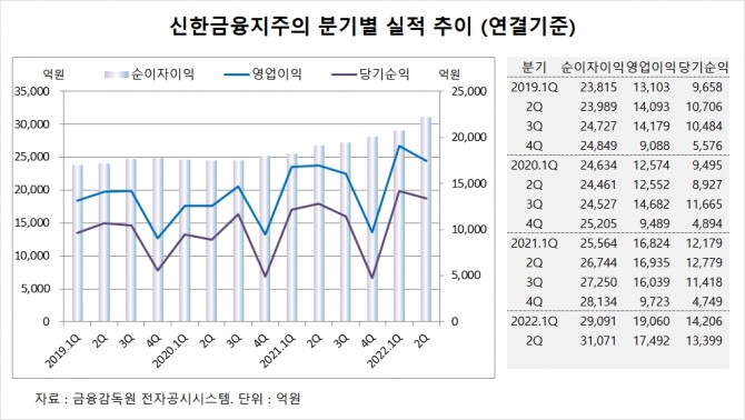 사진=글로벌이코노믹