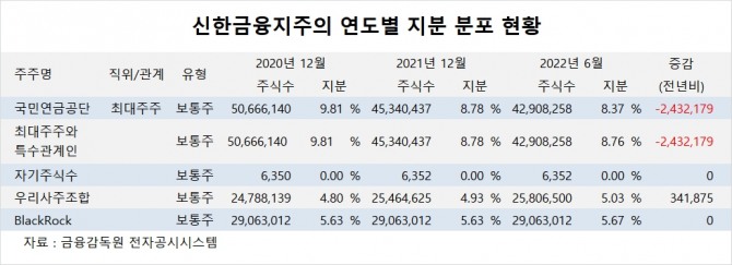 사진=글로벌이코노믹