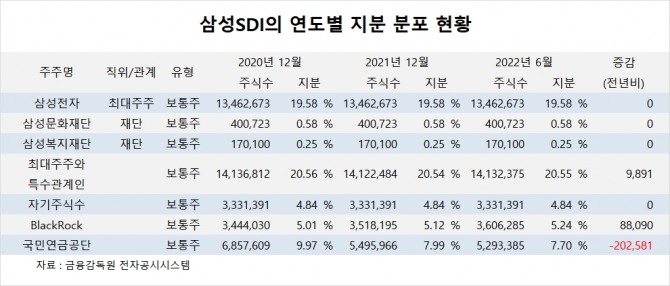 사진=글로벌이코노믹