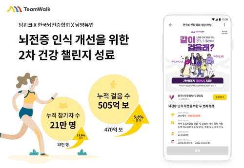 사진=넛지헬스케어.