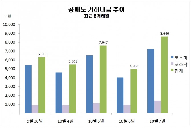 자료=한국거래소