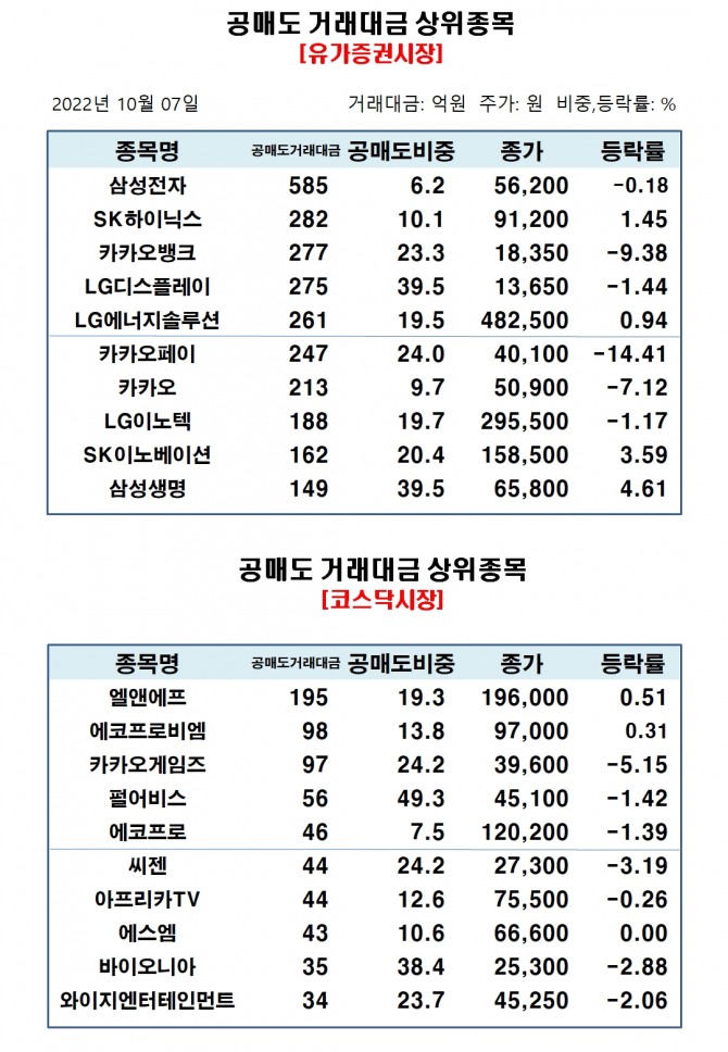 자료=한국거래소