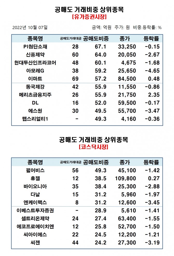 자료=한국거래소