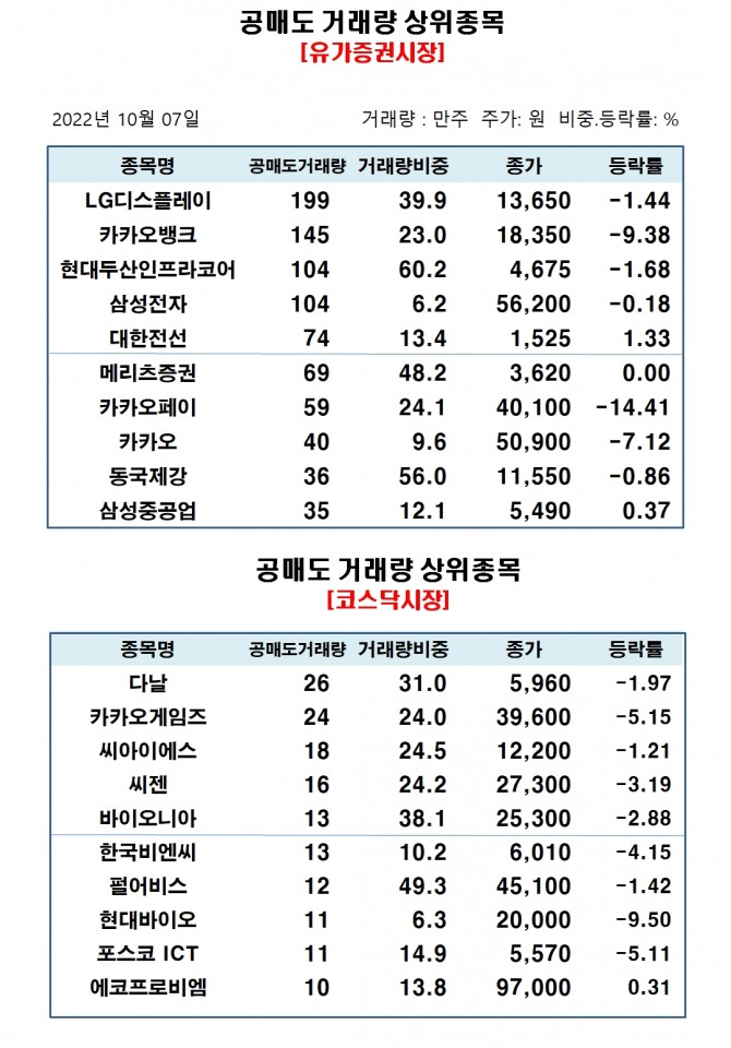 자료=한국거래소