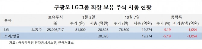 사진=글로벌이코노믹