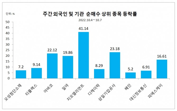 자료=한국거래소