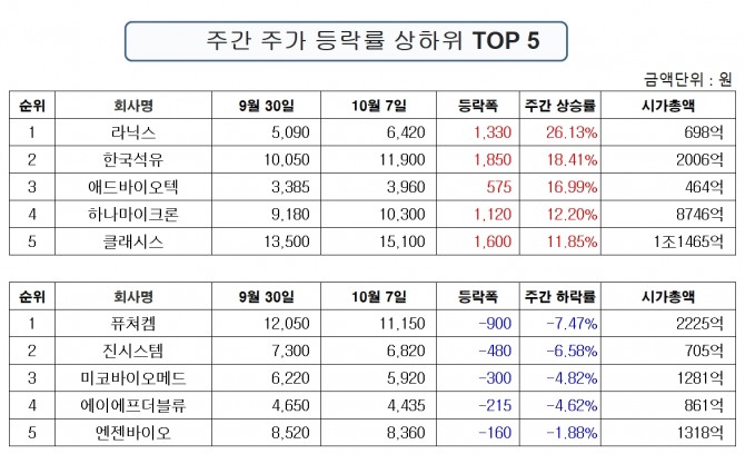 자료=한국거래소