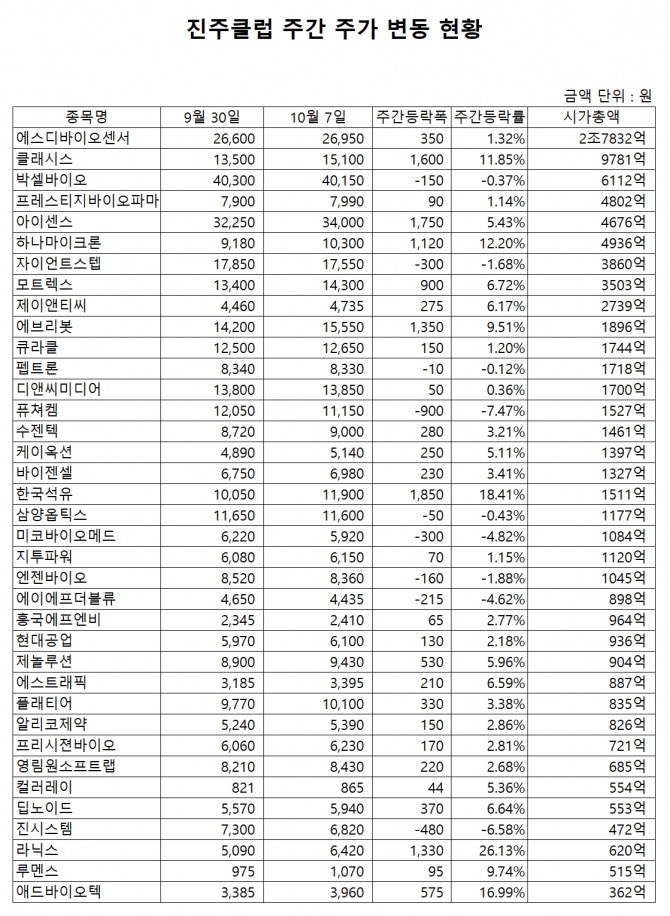 자료=한국거래소