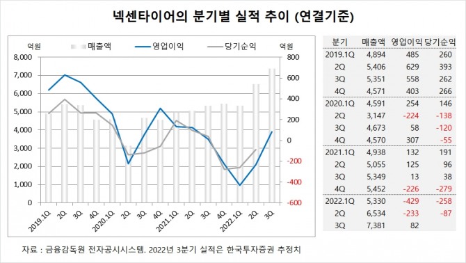 사진=글로벌이코노믹