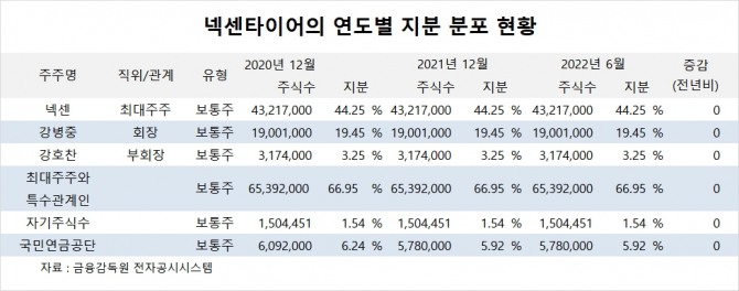 사진=글로벌이코노믹