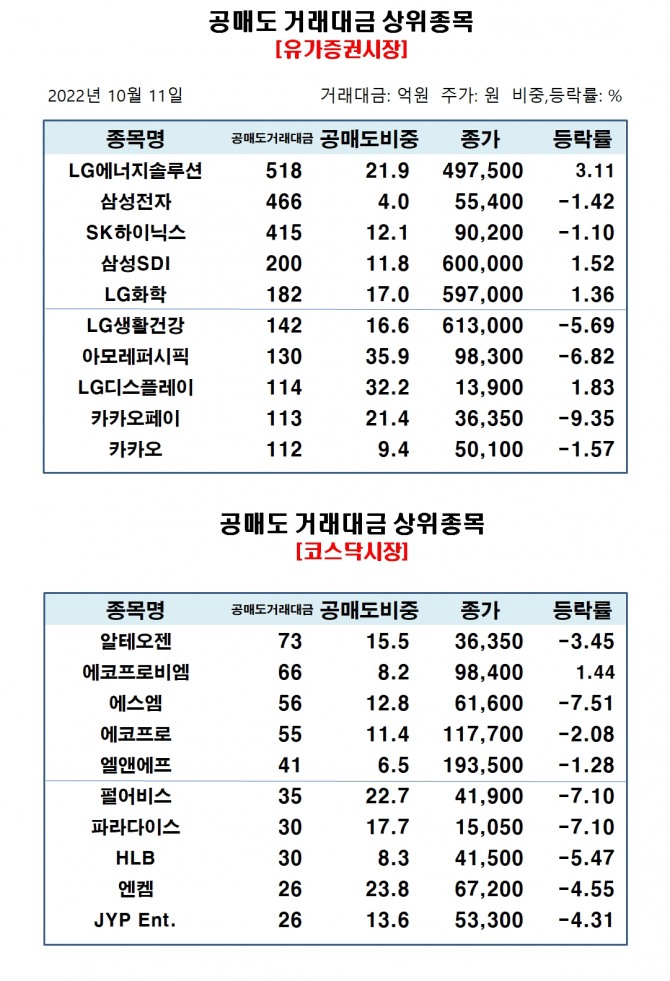 자료=한국거래소