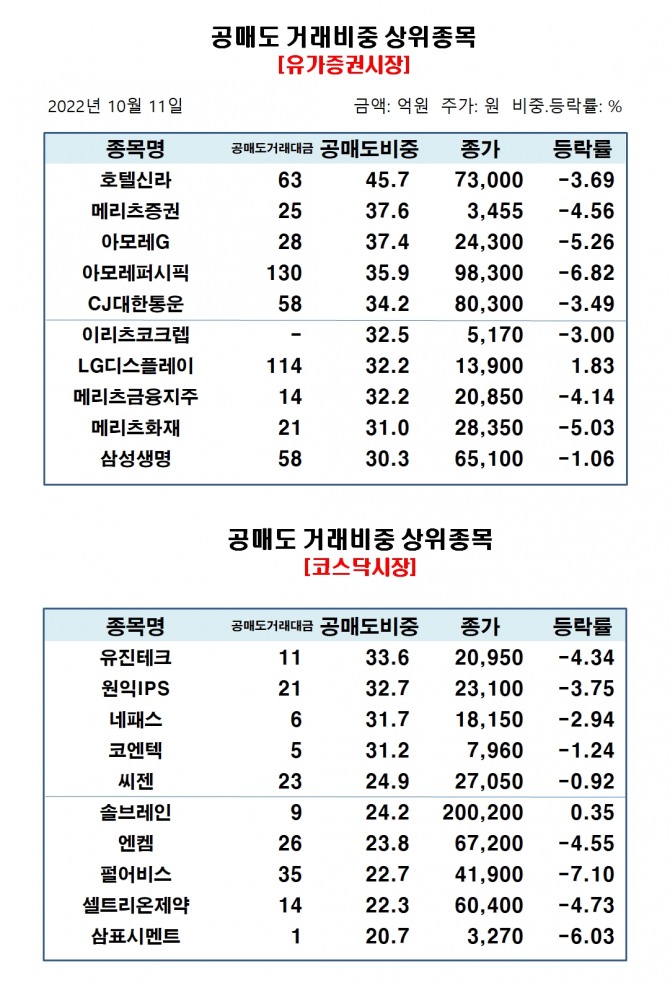 자료=한국거래소