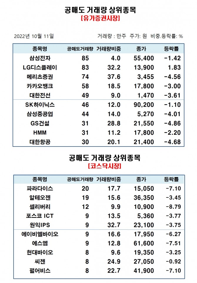 자료=한국거래소