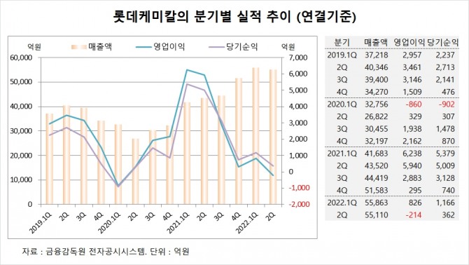 사진=글로벌이코노믹