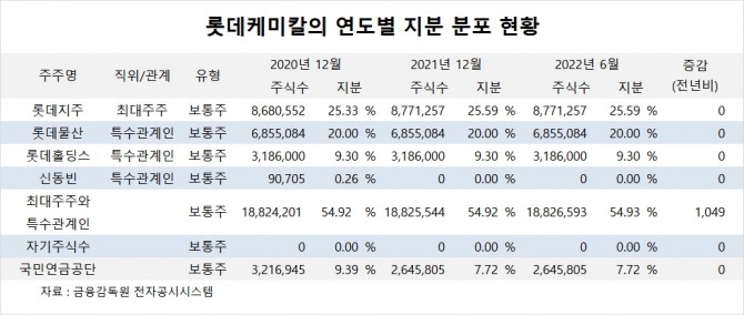 사진=글로벌이코노믹