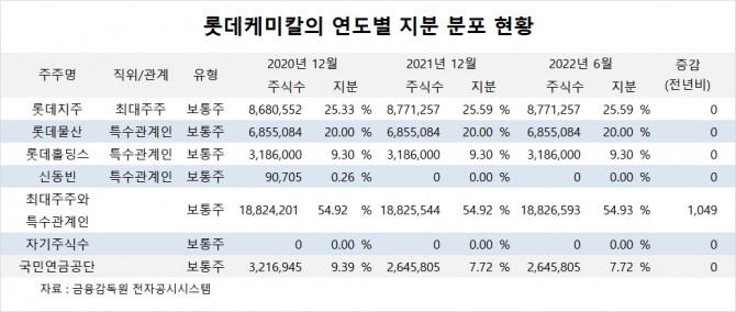 사진=글로벌이코노믹