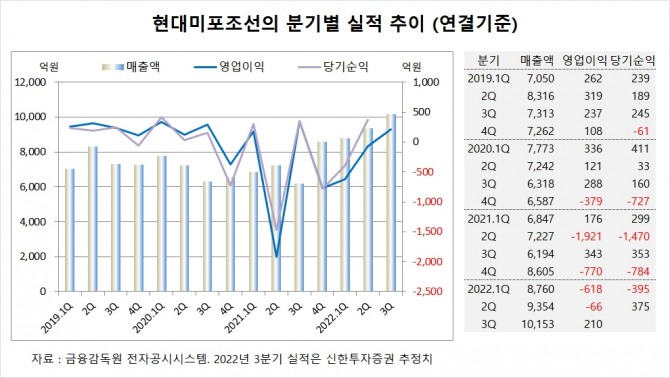 사진=글로벌이코노믹