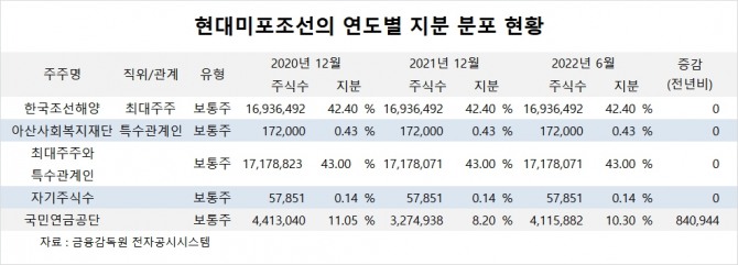사진=글로벌이코노믹