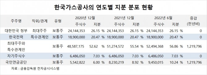 사진=글로벌이코노믹