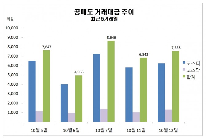 자료=한국거래소