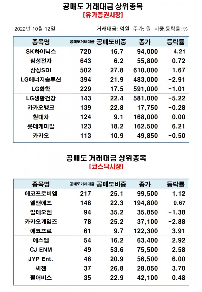 자료=한국거래소