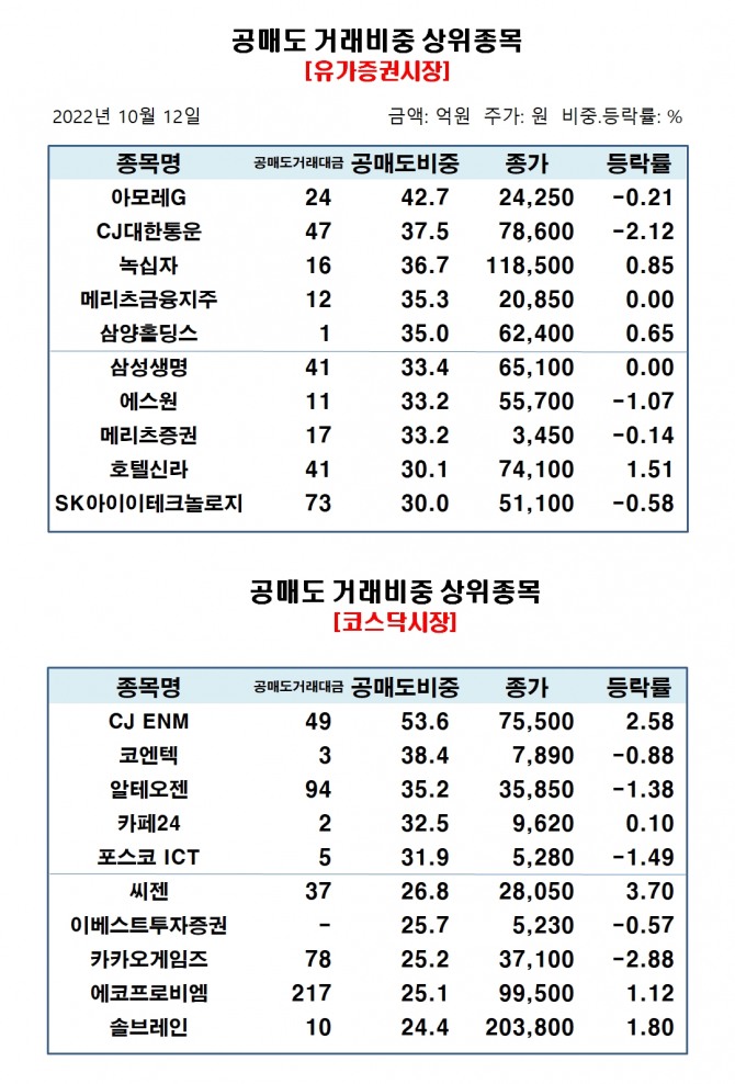 자료=한국거래소