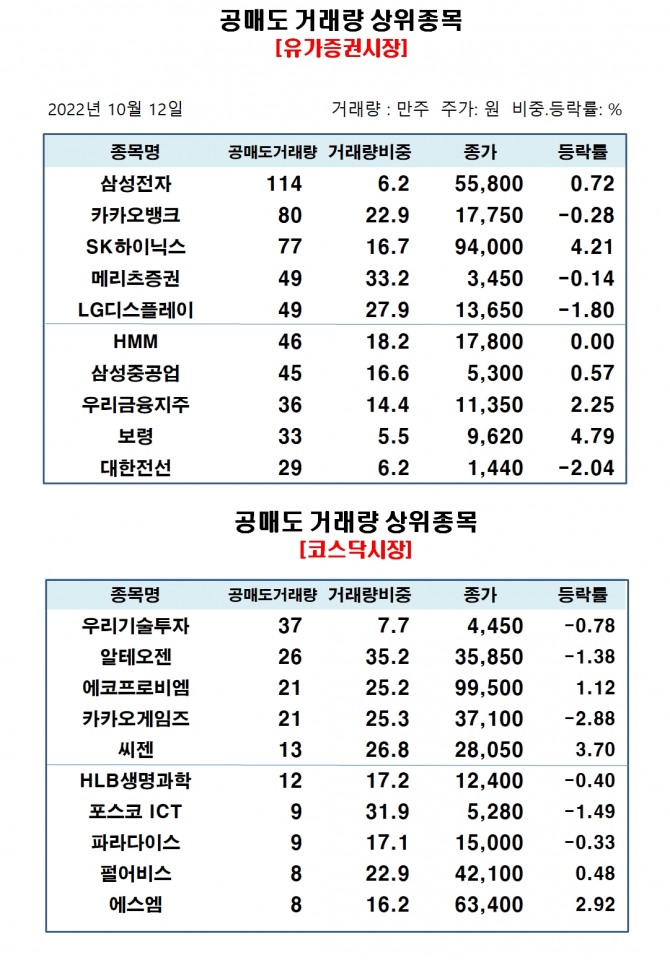 자료=한국거래소