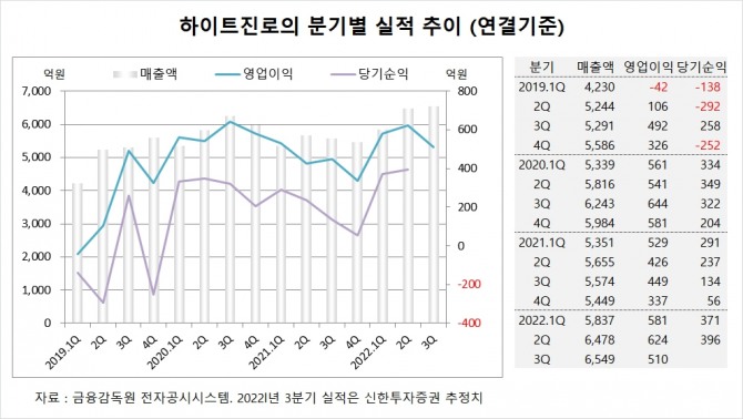 사진=글로벌이코노믹