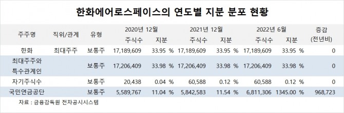 사진=글로벌이코노믹