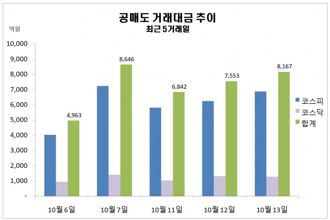 자료=한국거래소