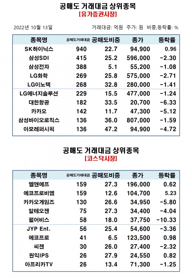 자료=한국거래소