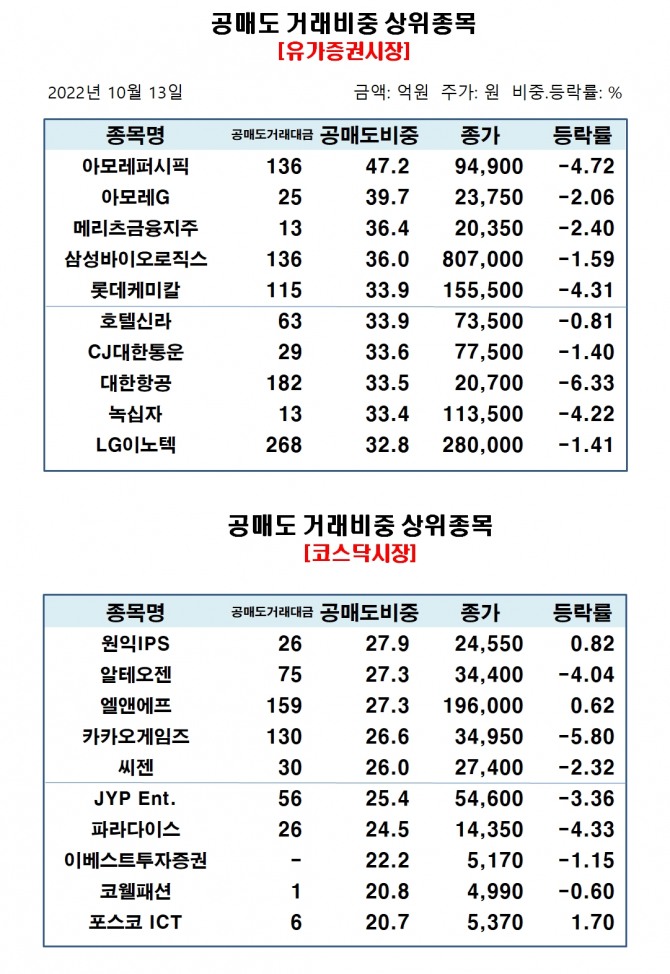 자료=한국거래소