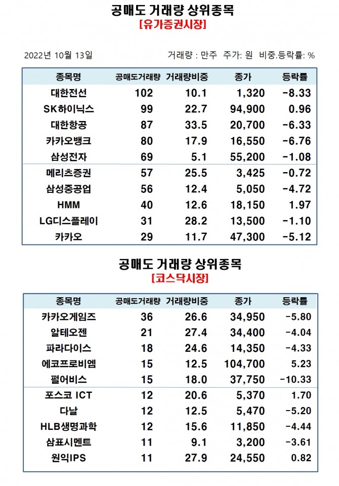 자료=한국거래소