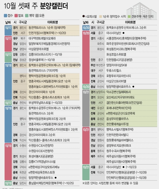 자료=부동산114  그래픽=뉴시스