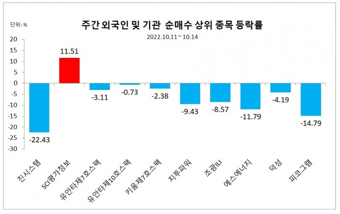 자료=한국거래소