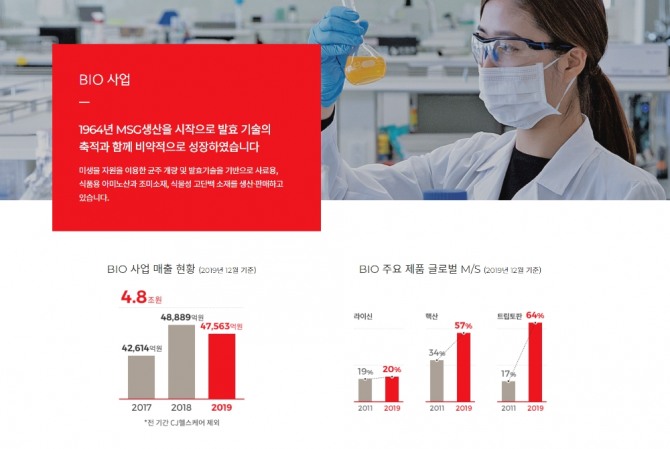 사진=CJ제일제당 사업소개 화면 캡처
