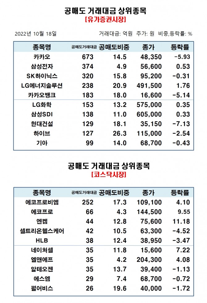 자료=한국거래소
