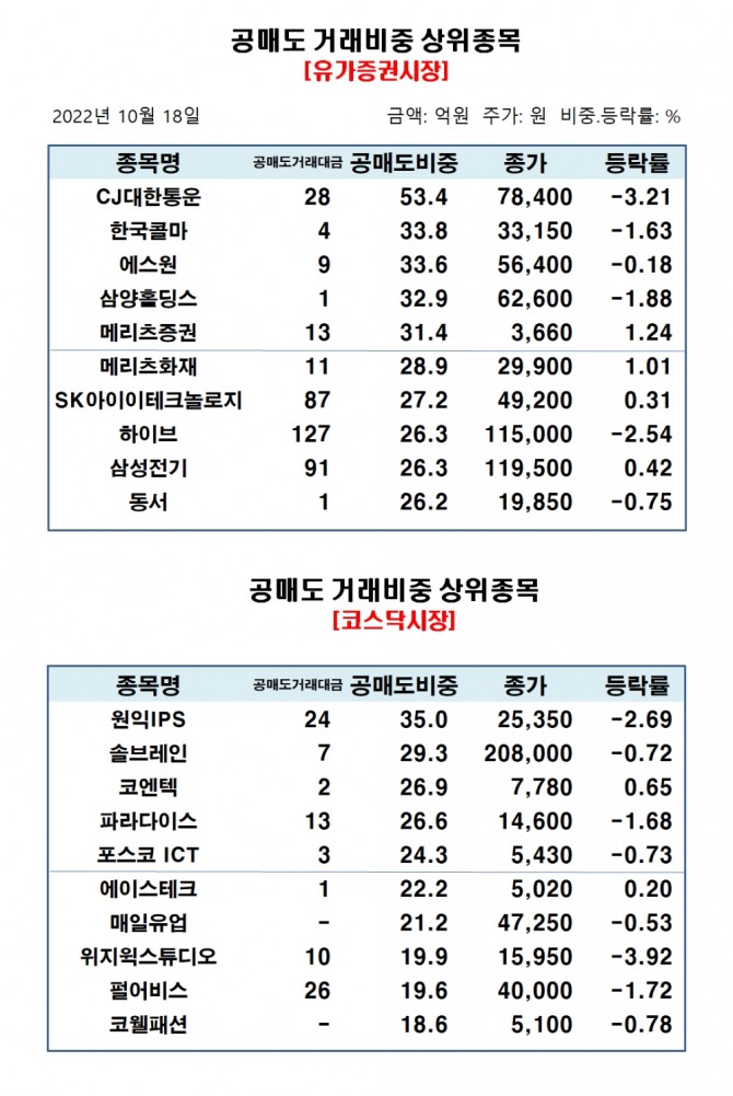 자료=한국거래소